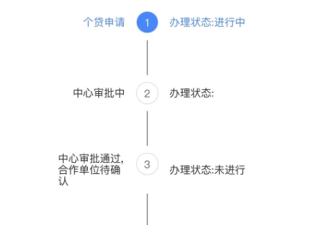 上海退休多久公积金可以取出来？这样操作最快当天到账